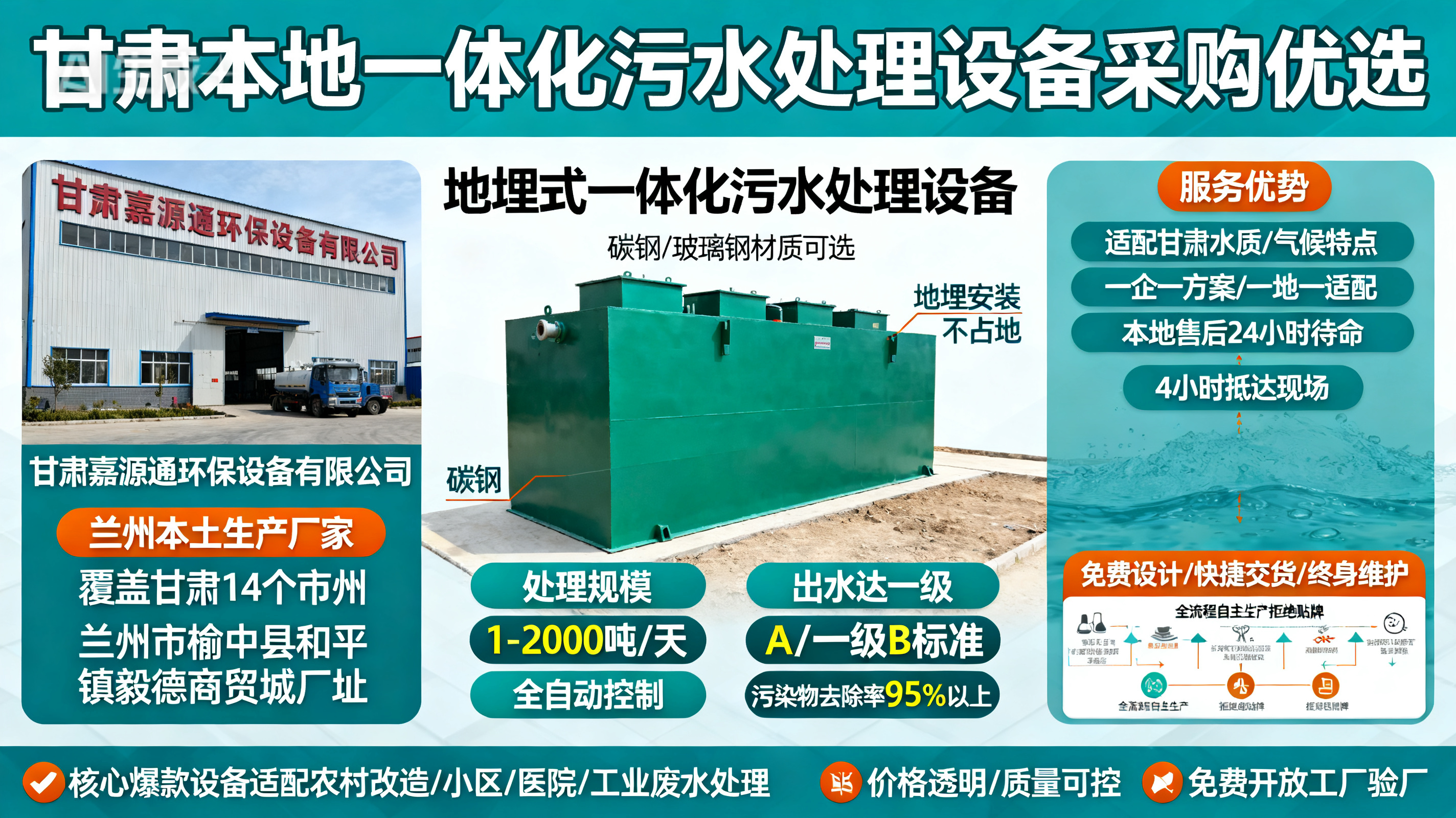 甘肃采购盘龙一体化盘龙污水处理设备_优先选本地生产厂家_直...式解决甘肃污水处理需求_选本地实体厂家_靠谱有保障.jpeg